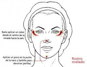 Cómo Maquillarse según el Tipo de Rostro ¡Guía definitiva!
