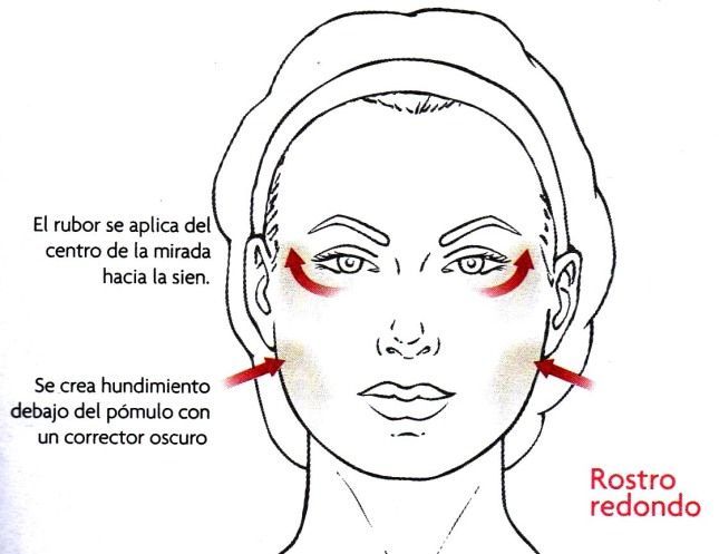 diapositiva símbolo George Bernard Cómo Maquillarse según el Tipo de Rostro – Maquillando Pómulos y Contorno |  Trucos de Belleza para Mujeres - Estar más Guapa - Consejos de Belleza