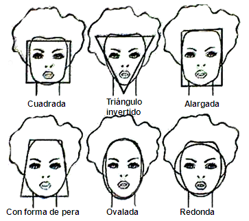 tipos de rostros en mujeres para maquillarse