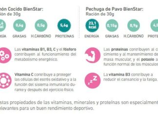 Hacer Ejercicio A Partir De Septiembre: Claves Para No Fallar Propiedades Nutricionales Jamon Cocido y Pavo.jpg