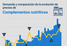 Complementos naturales para ayudarte a perder grasa precios complementos dietas