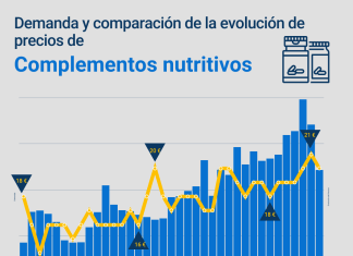 Complementos naturales para ayudarte a perder grasa precios complementos dietas